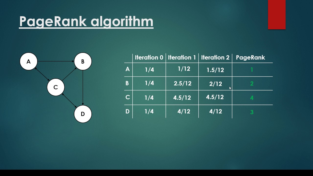 Что такое PageRank Google Что такое PageRank Google