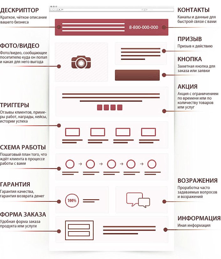 Landing Page — примеры сайтов-лендингов с высокой конверсией Landing Page — примеры сайтов-лендингов с высокой конверсией