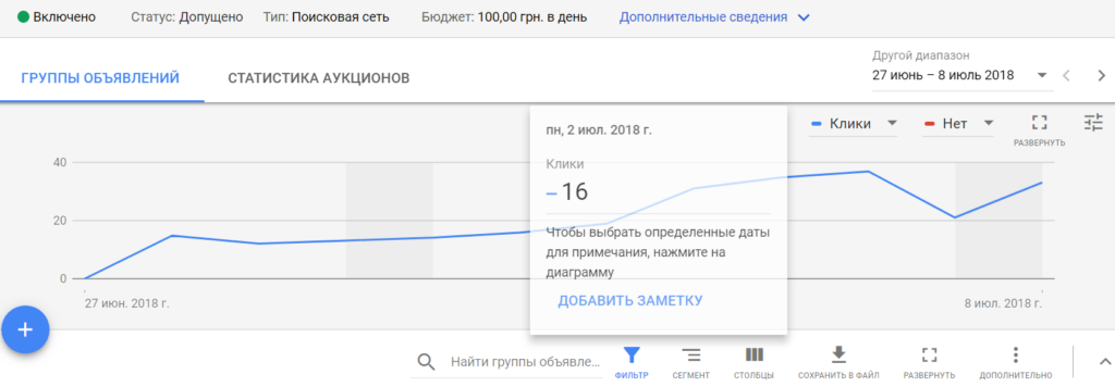 Контекстная реклама Винница Контекстная реклама Винница