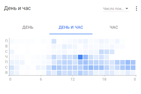 Контекстная реклама Ивано-Франковск Контекстная реклама Ивано-Франковск