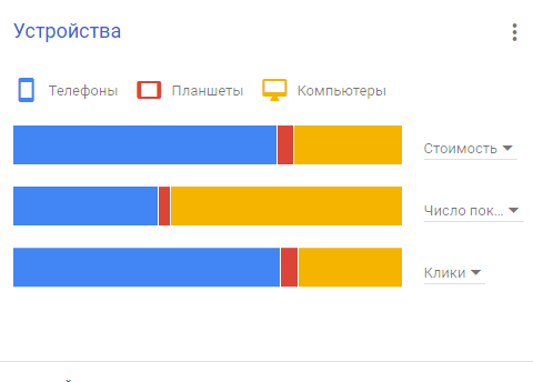 Контекстная реклама Ивано-Франковск Контекстная реклама Ивано-Франковск
