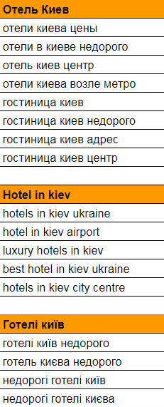 Кейс: Продвижение сайта гостиницы в интернете + контекстная реклама Кейс: Продвижение сайта гостиницы в интернете + контекстная реклама