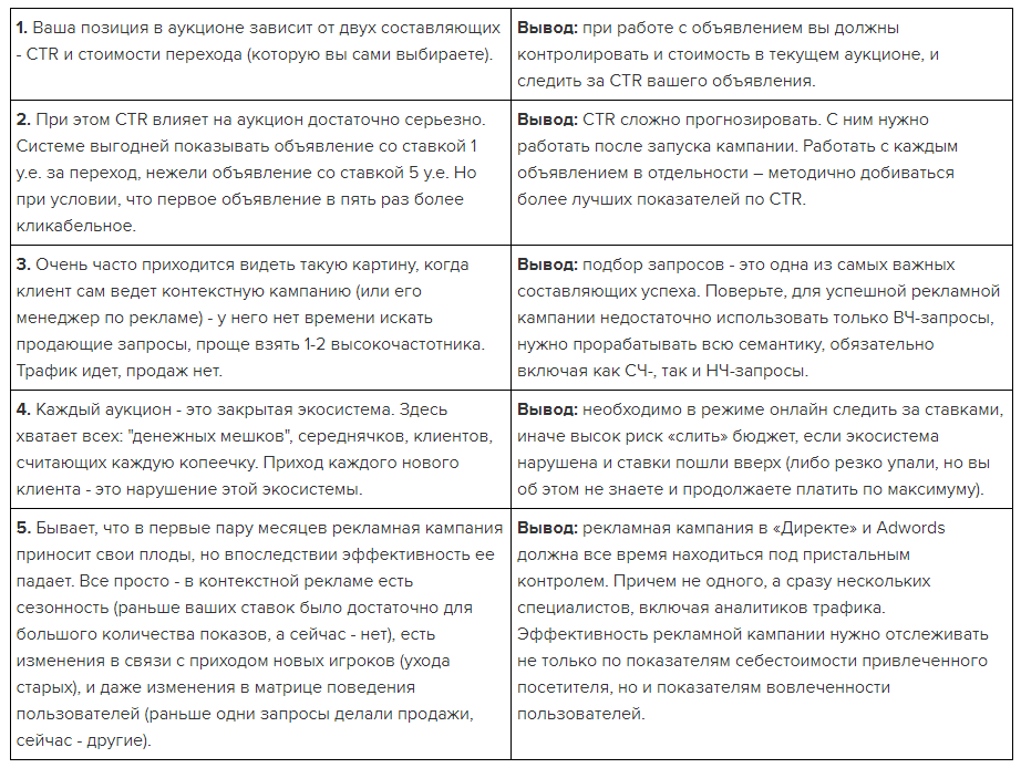 Что такое контекстная реклама Что такое контекстная реклама