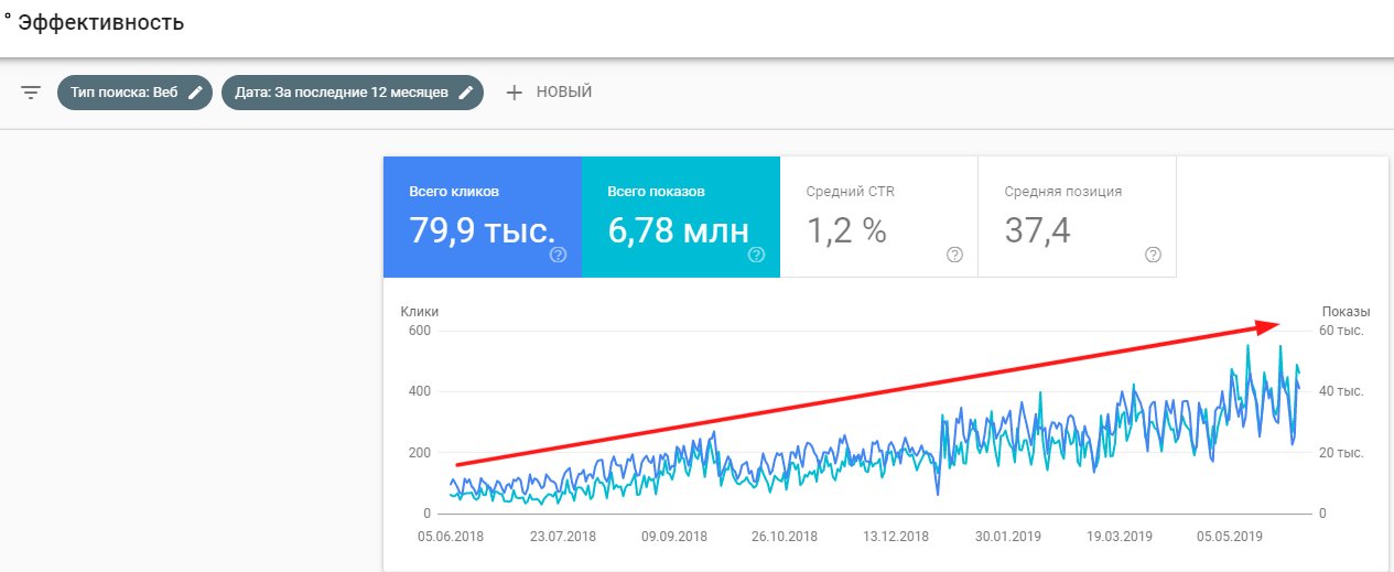 Продвижение сайта в Google: Актуальные советы сеошников Продвижение сайта в Google: Актуальные советы сеошников