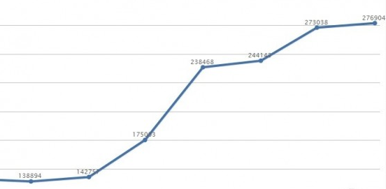 Продвижение молодого сайта - SEO раскрутка Продвижение молодого сайта - SEO раскрутка