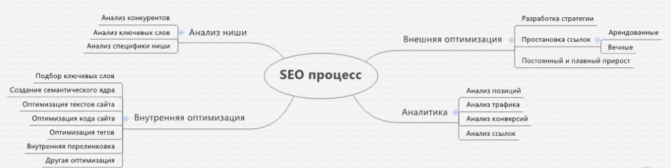 Как увеличить посещаемость сайта - поднять трафик магазина Как увеличить посещаемость сайта - поднять трафик магазина