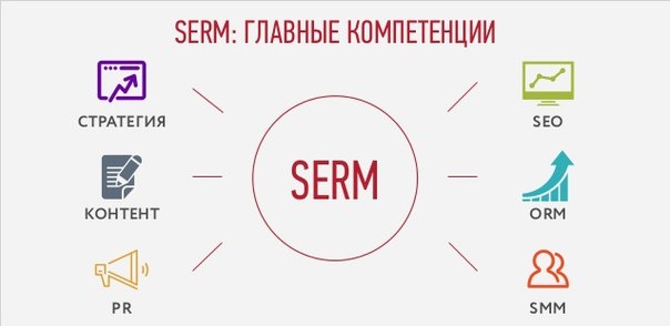 Продвижения интернет магазина - Как раскрутить? Продвижения интернет магазина - Как раскрутить?