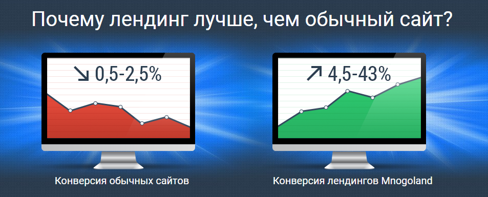 Вартість Лендінг Пейдж - Ціна Landing Page в Україні Вартість Лендінг Пейдж - Ціна Landing Page в Україні