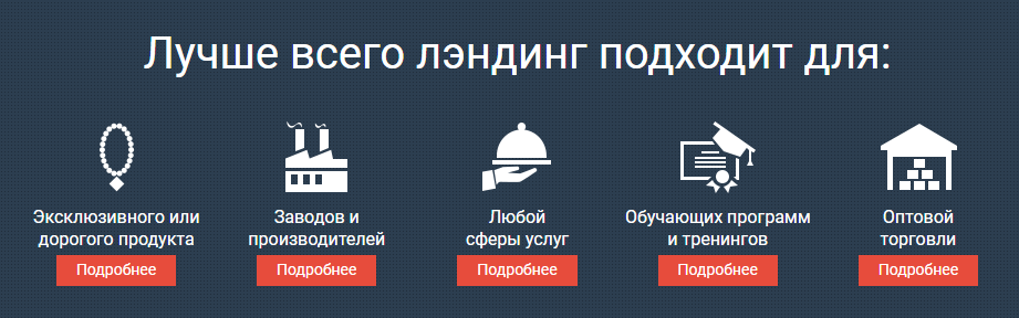 Вартість Лендінг Пейдж - Ціна Landing Page в Україні Вартість Лендінг Пейдж - Ціна Landing Page в Україні