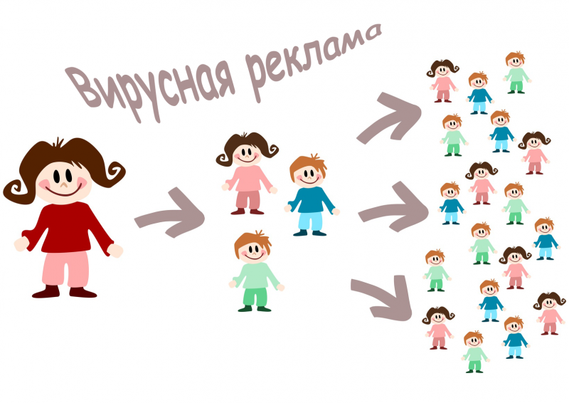 Продвижения интернет магазина - Как раскрутить? Продвижения интернет магазина - Как раскрутить?