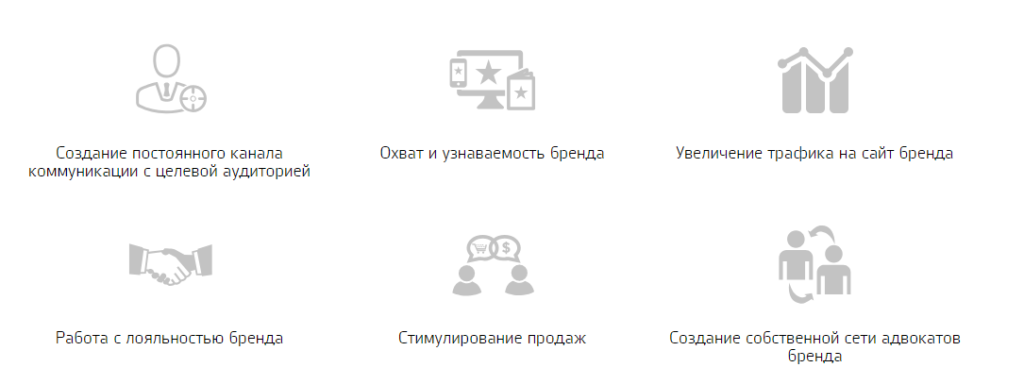 Раскрутка в социальных сетях (SMM) Раскрутка в социальных сетях (SMM)