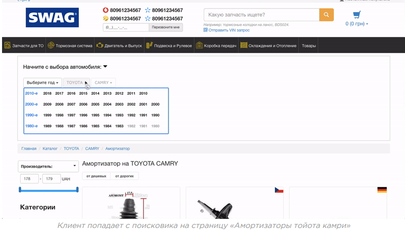 Продвижение интернет магазина автозапчастей - Раскрутка каталога Продвижение интернет магазина автозапчастей - Раскрутка каталога