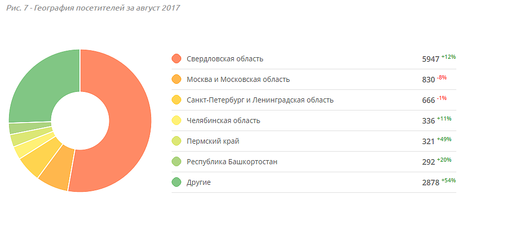 Продвижение спортивного магазина - Реклама спорт товаров Продвижение спортивного магазина - Реклама спорт товаров
