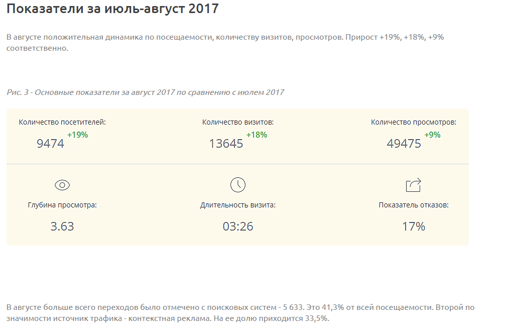 Продвижение спортивного магазина - Реклама спорт товаров Продвижение спортивного магазина - Реклама спорт товаров
