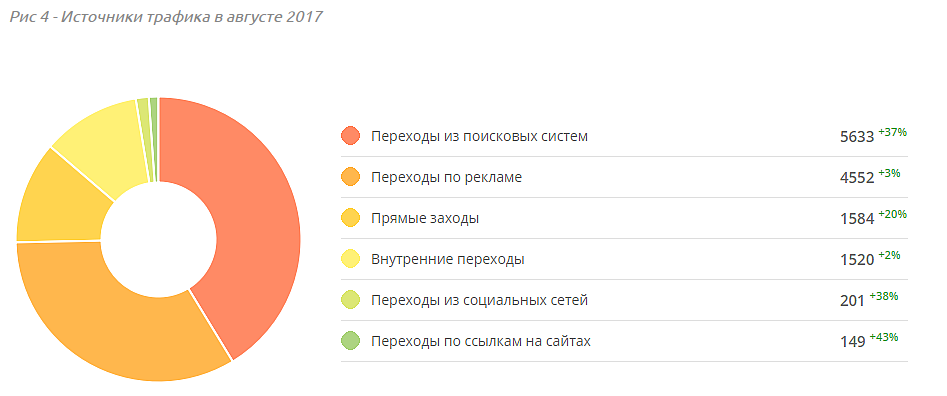 Продвижение спортивного магазина - Реклама спорт товаров Продвижение спортивного магазина - Реклама спорт товаров
