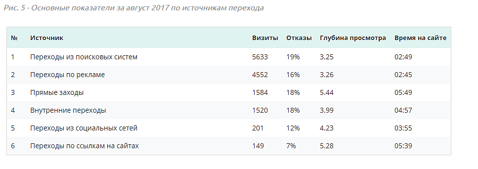 Продвижение спортивного магазина - Реклама спорт товаров Продвижение спортивного магазина - Реклама спорт товаров
