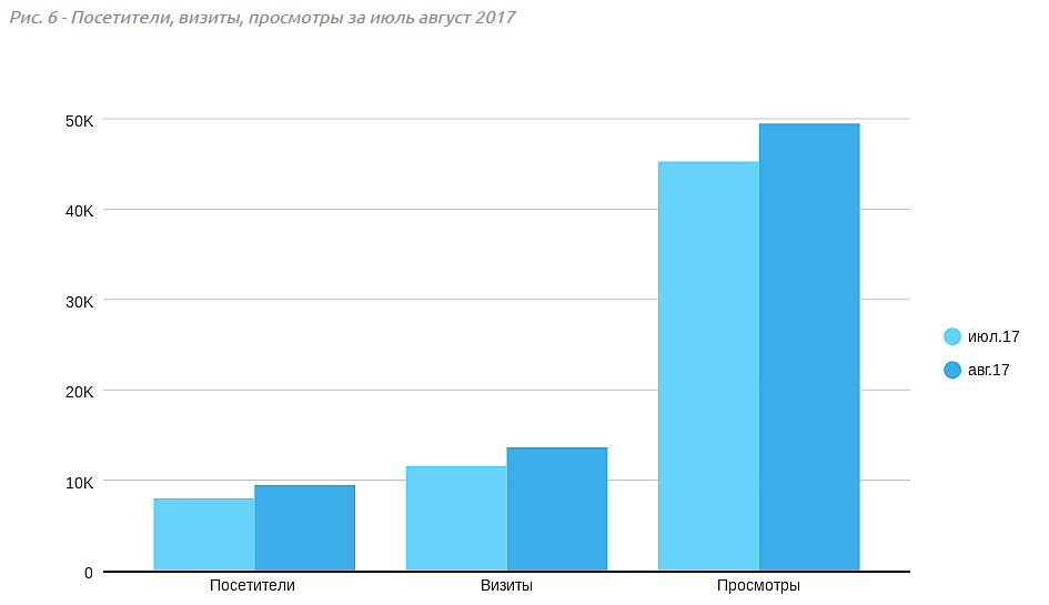 Продвижение спортивного магазина - Реклама спорт товаров Продвижение спортивного магазина - Реклама спорт товаров