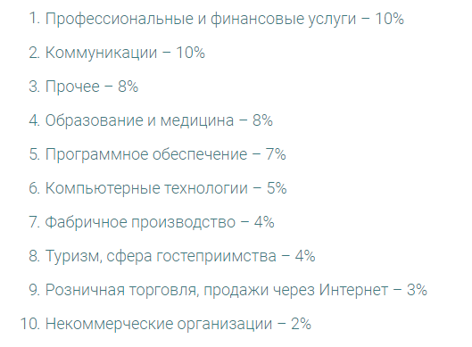 Заказать увеличение конверсии сайта, интернет магазина Заказать увеличение конверсии сайта, интернет магазина