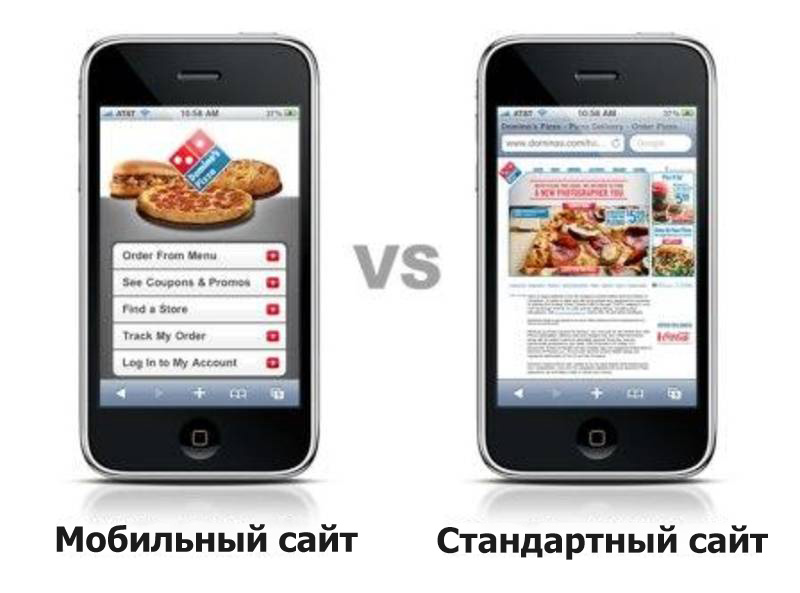 Что лучше адаптивный дизайн или мобильная версия для продвижения? Что лучше адаптивный дизайн или мобильная версия для продвижения?