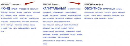 Продвижение страницы сайта - SEO раскрутка страницы товара Продвижение страницы сайта - SEO раскрутка страницы товара