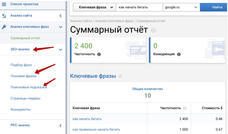 Продвижения по низкочастотным запросам (НЧ) Продвижения по низкочастотным запросам (НЧ)