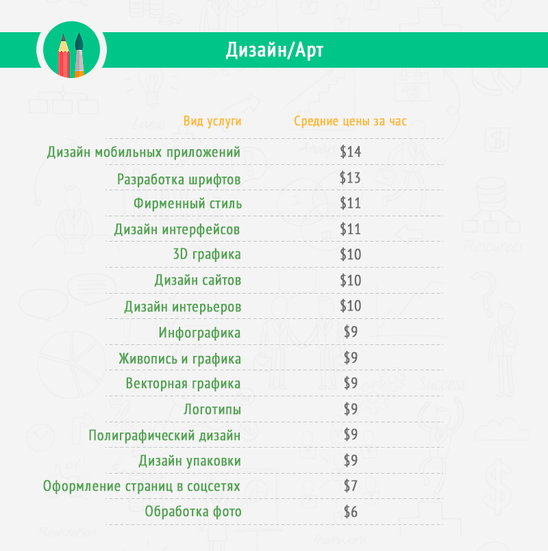 Сколько стоят услуги фрилансеров, веб программиста? Сколько стоят услуги фрилансеров, веб программиста?