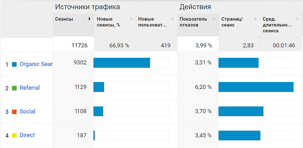 Как контролировать SEO специалиста? Как контролировать SEO специалиста?