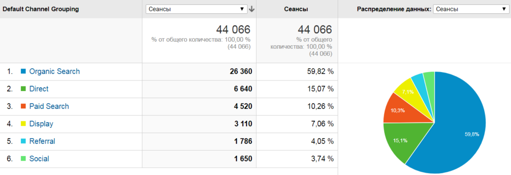 Продвижение сайта агентства недвижимости - SEO оптимизация Продвижение сайта агентства недвижимости - SEO оптимизация