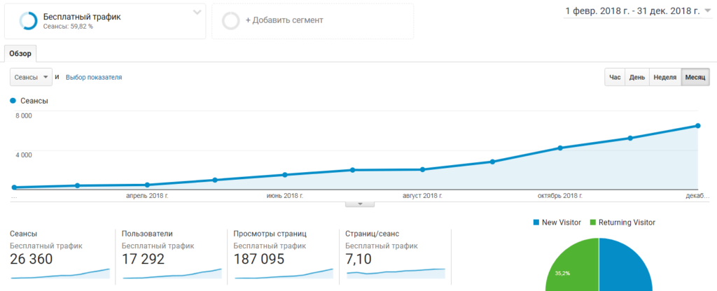 Продвижение сайта агентства недвижимости - SEO оптимизация Продвижение сайта агентства недвижимости - SEO оптимизация