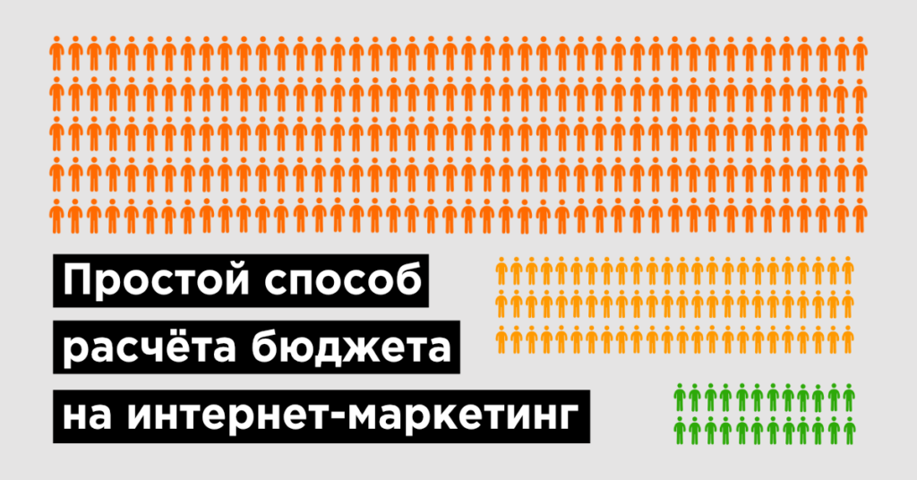 Расчет бюджета продвижения сайта - Как просчитать SEO? Расчет бюджета продвижения сайта - Как просчитать SEO?