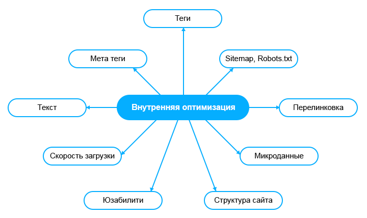 Расчет бюджета продвижения сайта - Как просчитать SEO? Расчет бюджета продвижения сайта - Как просчитать SEO?