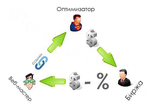 Расчет бюджета продвижения сайта - Как просчитать SEO? Расчет бюджета продвижения сайта - Как просчитать SEO?