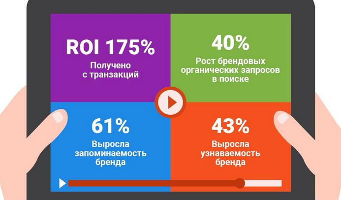 Продвижение WIX сайтов - SEO раскрутка ВИКС