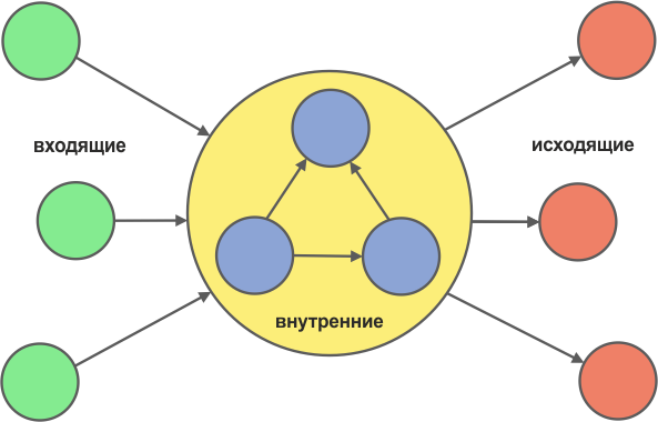Расчет бюджета продвижения сайта - Как просчитать SEO? Расчет бюджета продвижения сайта - Как просчитать SEO?