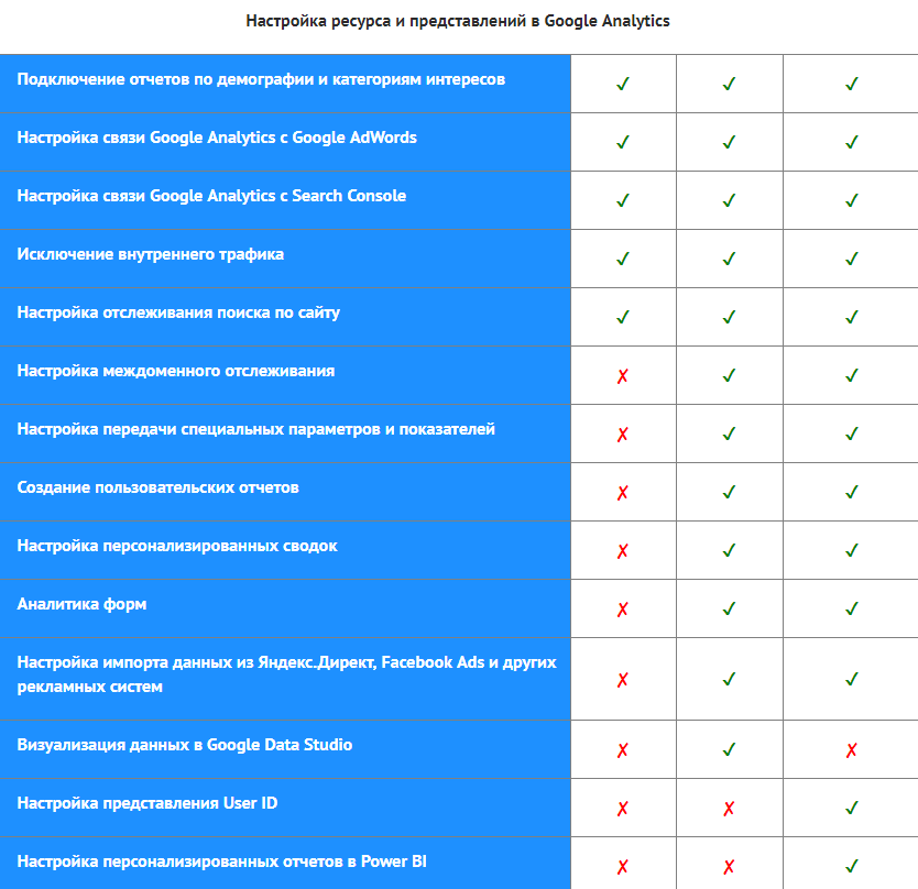 Услуга настройки систем веб-аналитики Услуга настройки систем веб-аналитики