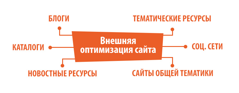 Продвижение интернет магазина Харьков Продвижение интернет магазина Харьков