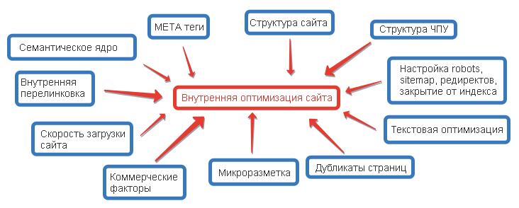 Продвижение интернет магазина Харьков Продвижение интернет магазина Харьков
