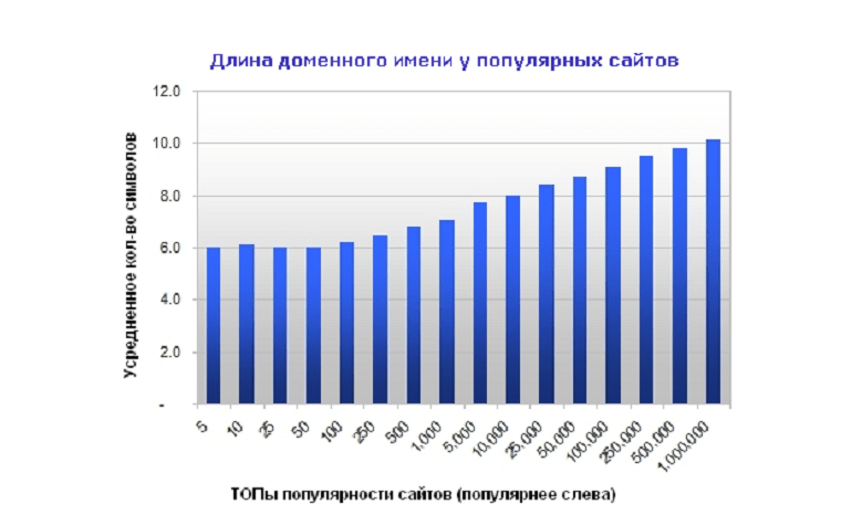 Какой домен выбрать для сайта? Какой домен выбрать для сайта?