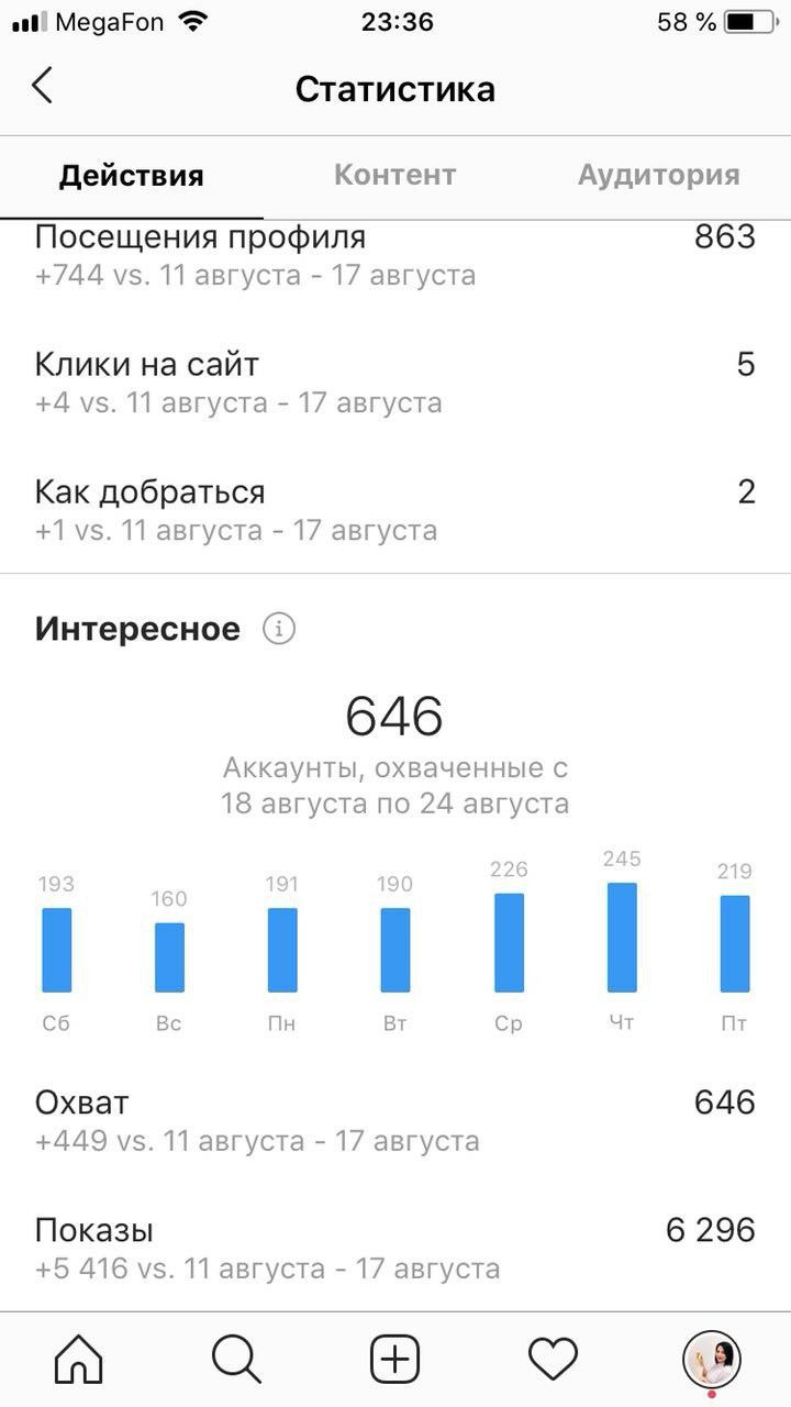 Продвижение мастера Шугаринга в Инстаграм Продвижение мастера Шугаринга в Инстаграм