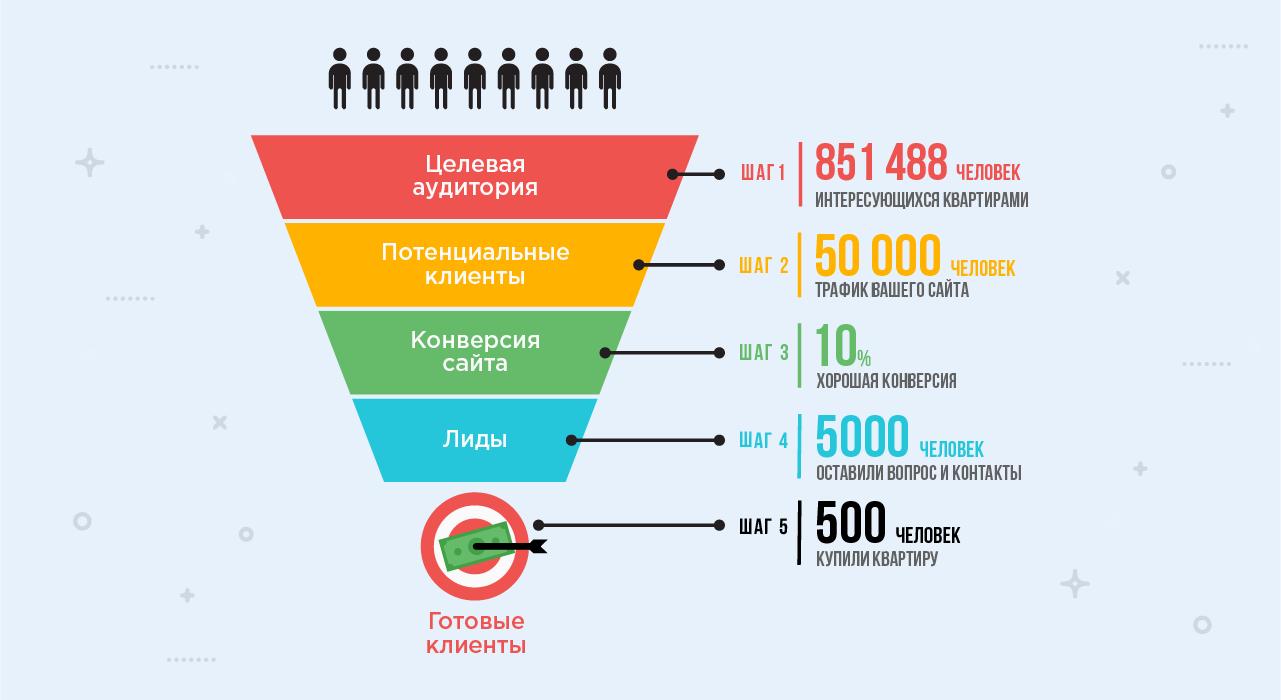 Лидогенерация в Украине под ключ: миф или реальность? Лидогенерация в Украине под ключ: миф или реальность?