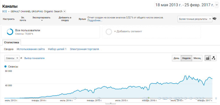 SEO-аудит сайта под ключ SEO-аудит сайта под ключ