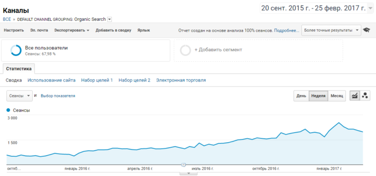 SEO-аудит сайта под ключ SEO-аудит сайта под ключ