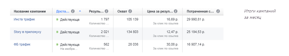 Продвижение барбершопа в Инстаграм Продвижение барбершопа в Инстаграм