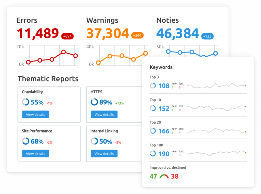 SEO аудит интернет-магазина SEO аудит интернет-магазина