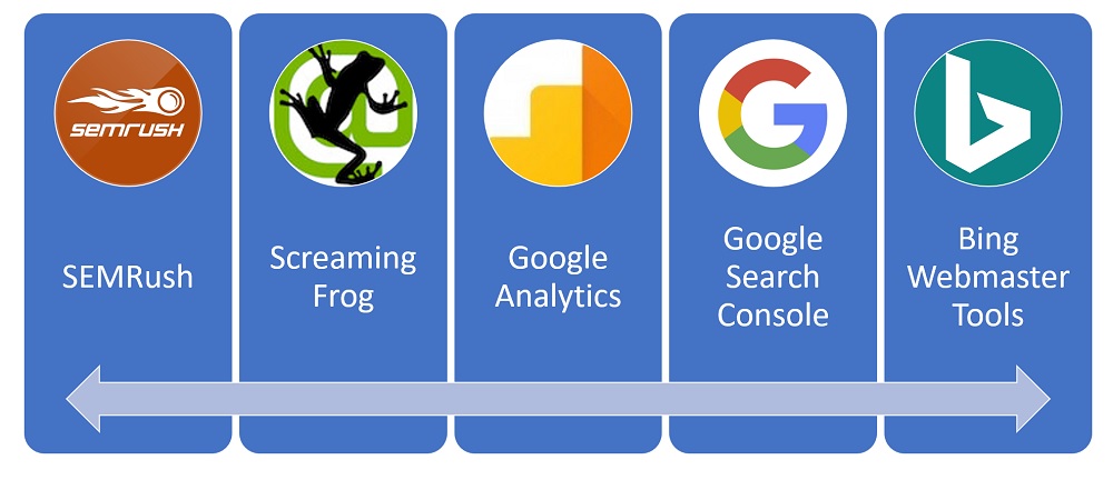 Бесплатный SEO аудит сайта Бесплатный SEO аудит сайта