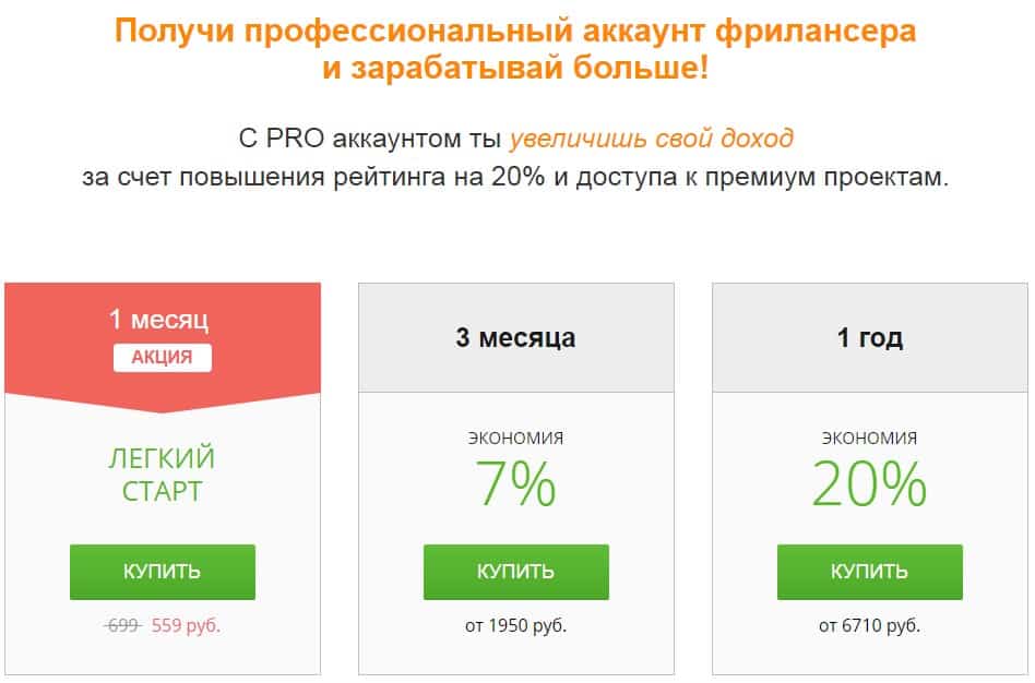 Самые популярные биржи фриланса в Украине, отзывы Самые популярные биржи фриланса в Украине, отзывы