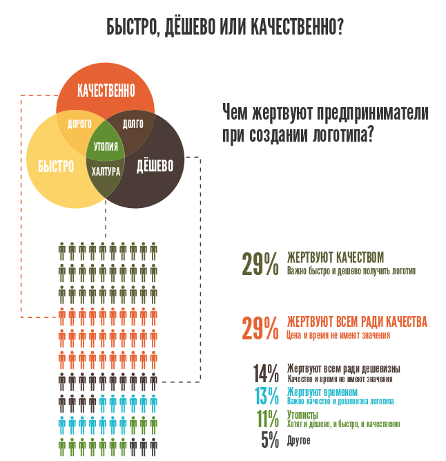 Сколько стоит логотип сайта и магазина? Сколько стоит логотип сайта и магазина?