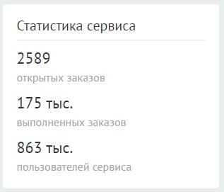 Самые популярные биржи фриланса в Украине, отзывы Самые популярные биржи фриланса в Украине, отзывы