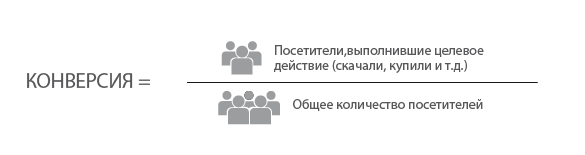 Конверсия сайта – что это такое и с чем ее едят Конверсия сайта – что это такое и с чем ее едят