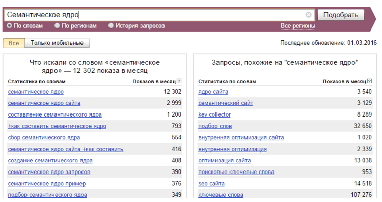 С чего начать создание сайта: 11 ценных советов С чего начать создание сайта: 11 ценных советов